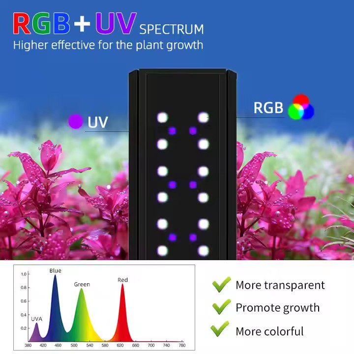 WEEK AQUA S Series RGB+UV Full - Live Fish Aquarium review and price