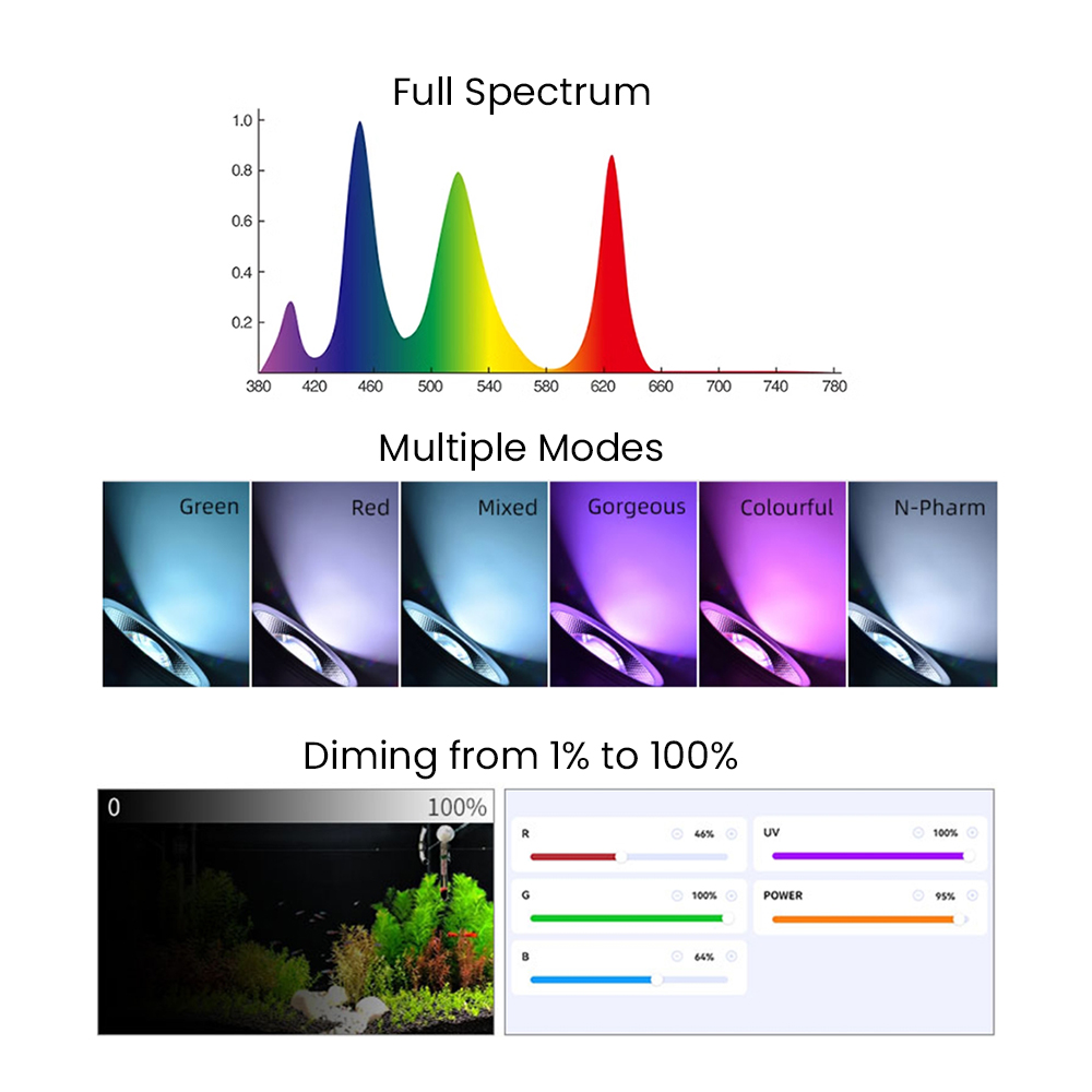 Full Spectrum Bluetooth 3.0 Ap - Aquarium Fish Freshwater review and price