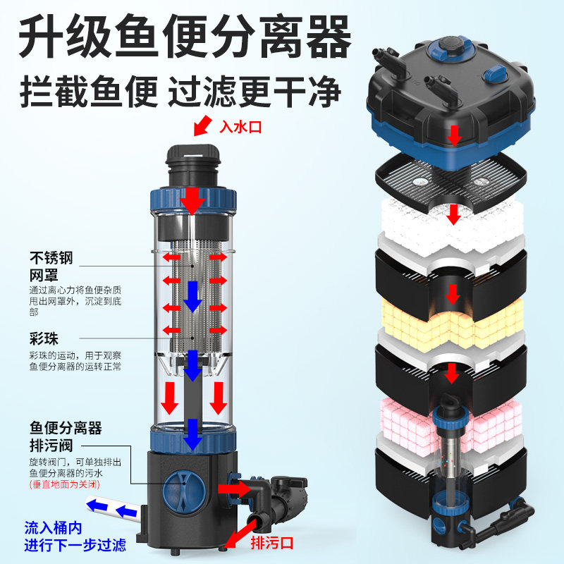 Fish Tank Toilet Filter System - Aquarium Fish Freshwater review and price