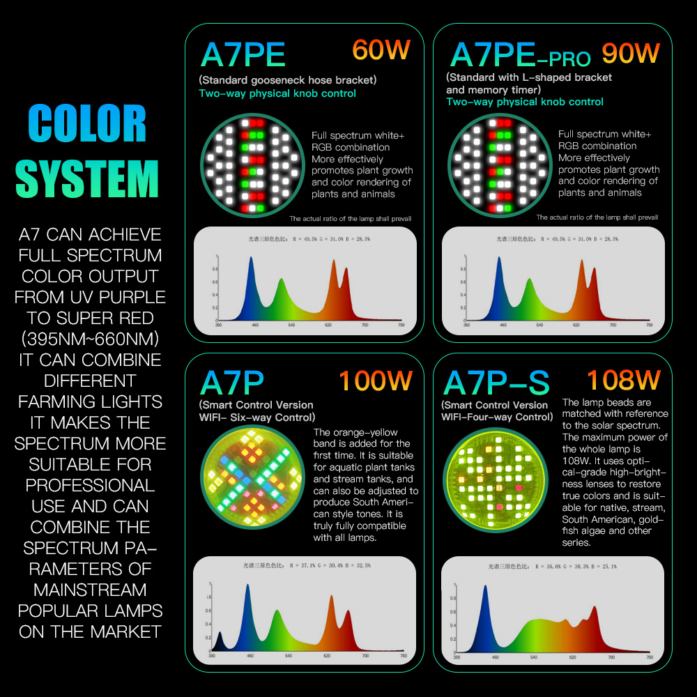 AIPAI A7PE/A7P/A7P-S WiFi Cont - Aquarium Fish Freshwater review and price