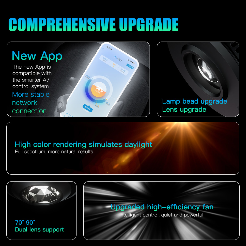 AIPAI A7PE/A7P/A7P-S WiFi Cont - Aquarium Fish Freshwater review and price
