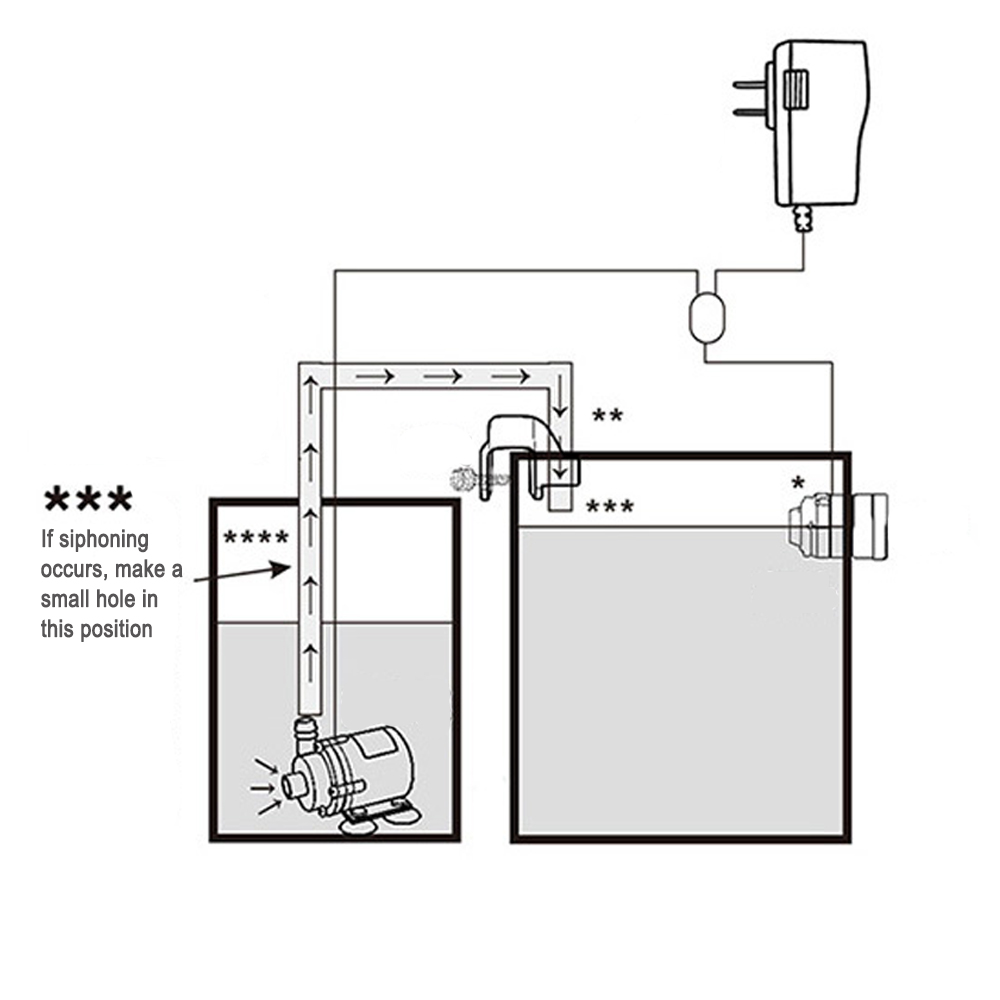 Automatic Aquarium Water Voeg  - Aquarium Fish Freshwater review and price