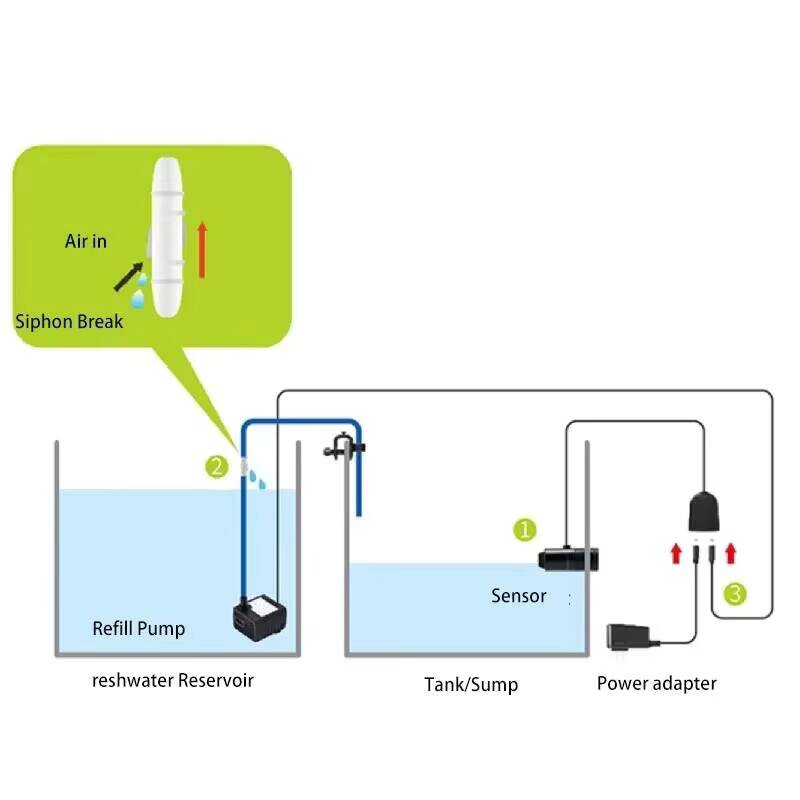 Jebao Aquarium ATO Auto Refill - Aquarium Fish Freshwater review and price